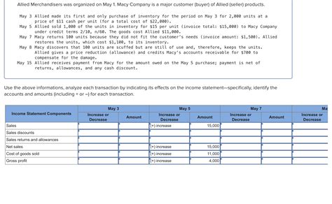 Solved Allied Merchandisers Was Organized On May 1 Macy Chegg