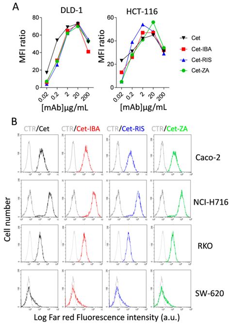 Human Crc Cell Lines Caco 2 ATCC Bioz