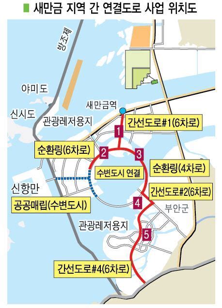 새만금 지역간 연결도로 예타 조사 대상 선정