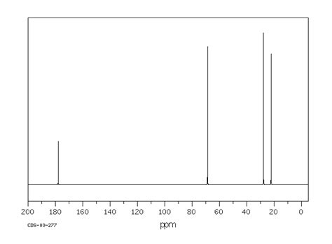 Gamma Butyrolactone 96 48 0 13C NMR Spectrum