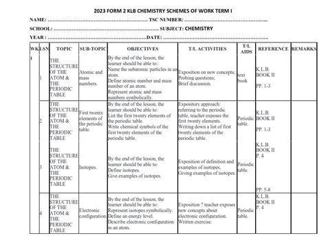 2023 Form 2 Klb Chemistry Schemes Of Work Term I Easylibrary