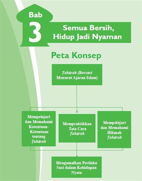 Rangkuman Materi PAI Kelas 7 Bab 3 Portal Edukasi