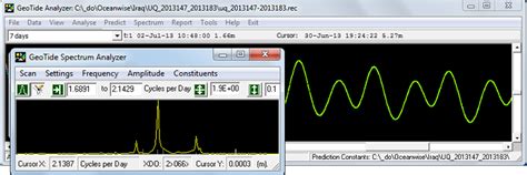 Tidal Harmonic Analyser Predictor GeoTide