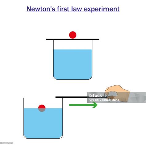 Newtons First Law Of Motion Experiment Physics Force And Laws Of Motion