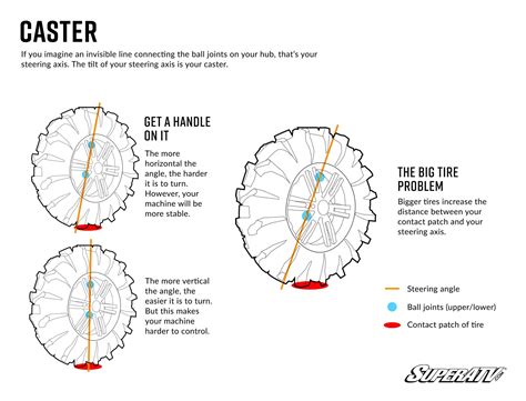 How To Adjust The Camber Toe And Caster On A Side By Side Superatv