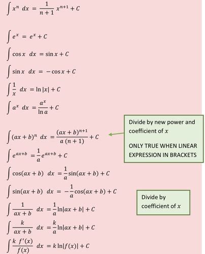 Key Integration Results Flashcards Quizlet