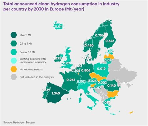 H2Global als Fundament für den Markthochlauf Hydrogeit Verlag HZwei