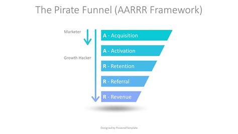 The Pirate Funnel AARRR Framework Kostenlose Präsentationsvorlage