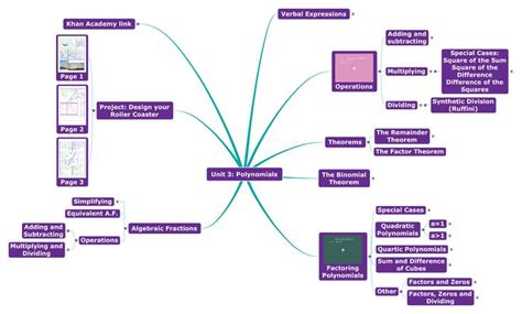 Central Topic Mind Map