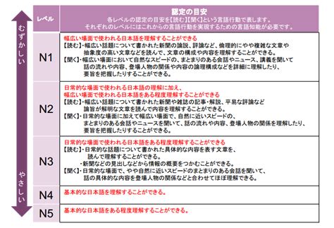 日本語能力試験で「会話力」は測れない！「日本語レベル≠仕事の能力」 外国人雇用と外国人マネジメントのすべてがわかる！globalpower