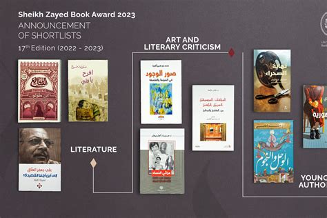 Sheikh Zayed Book Award 17th Ed Shortlist Ibby