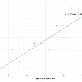 Visual Flame Length At Constant Oxygen Fractions And Comparison With