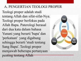 Presentation Teologi Sistematika Pptx