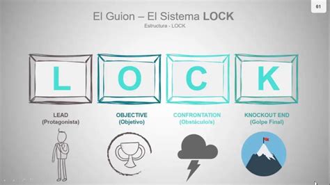 Jose Luis Yañez Gordillo Msc En Linkedin Ejercicios De Storytelling El Guion Parte 1