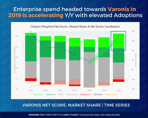 Verifying Varonis