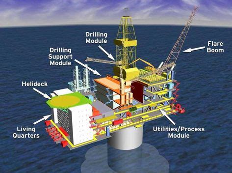 Hebron Offshore Platform Newfoundland Labrador Canada Oil Gas