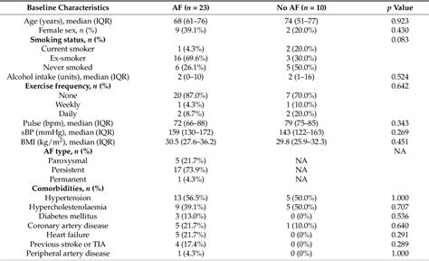 Table From Relationship Between Renal Function Fibrin Clot