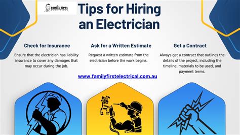 Ppt Electrician Inner West Powerpoint Presentation Free Download