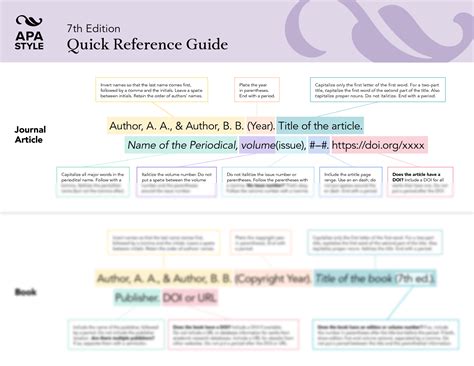 SOLUTION Apa Style 7th Edition Quick Reference Guide Studypool