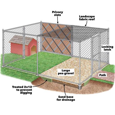 How To Build A Diy Chain Link Dog Kennel Outdoor Dog Area Building A