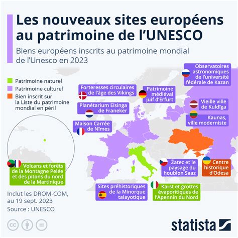 Voici les deux nouveaux sites français admis au patrimoine mondial de l