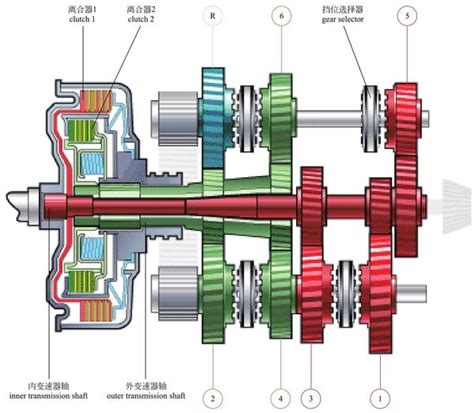 图解·汽车（4）一篇看懂变速箱 知乎