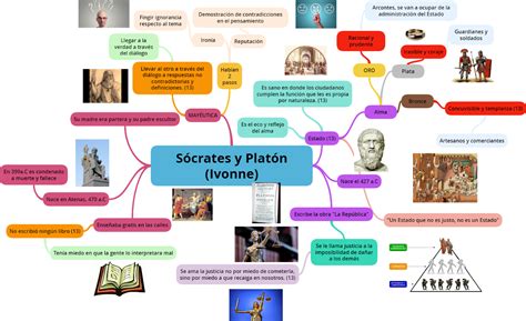 Mapa Mental De Filosofia Griega Diagram Maps Mental Map Greek Blue