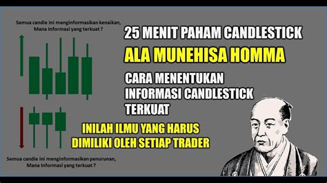 Binomo Terbaru Cara Mudah Membaca Candlestick Terkuat Menit