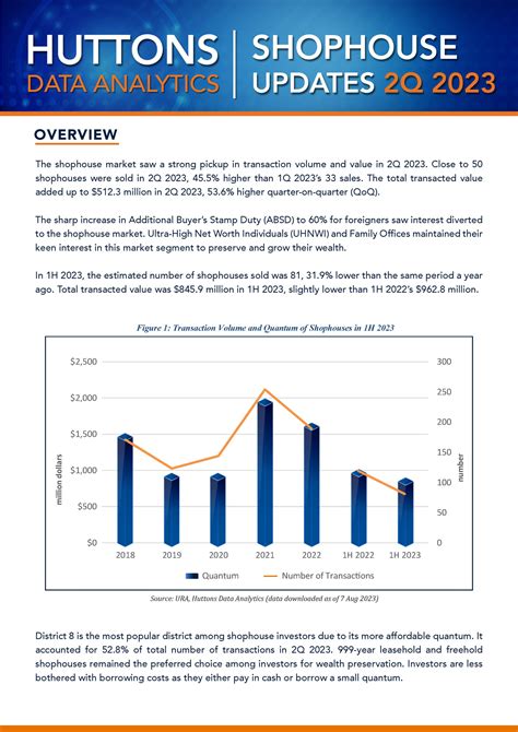 Shophouse Report Quarterly Q2 2023 Huttons Group