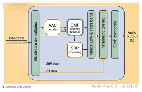 音视频开发（十八）：详解音频编解码的原理、演进和应用选型 知乎