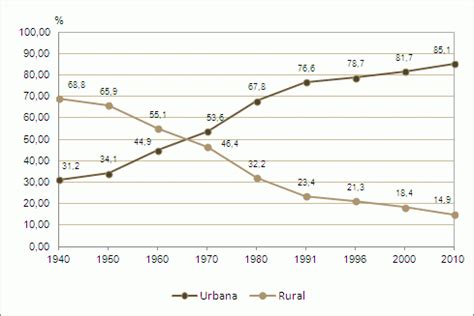 Taxa de Urbanização Atlas Socioeconômico do Rio Grande do Sul