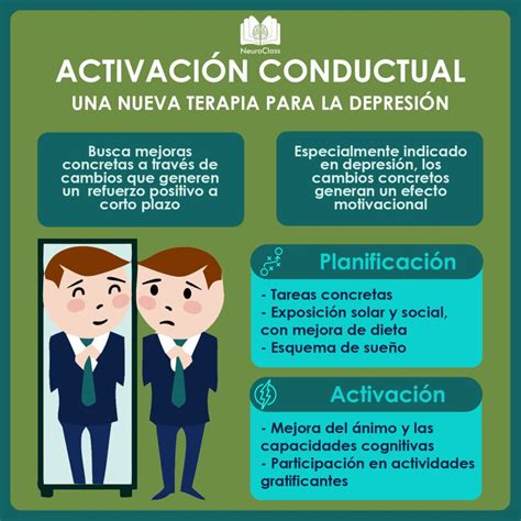 Infografías NeuroClass Neurociencia y educacion Temas de