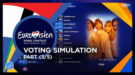 2021 Eurovision Song Contest · Voting Simulation (Part 3/5) (Jury ...