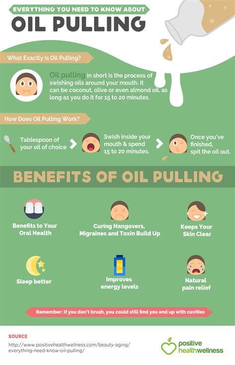 Everything You Need To Know About Oil Pulling Positive Health Wellness