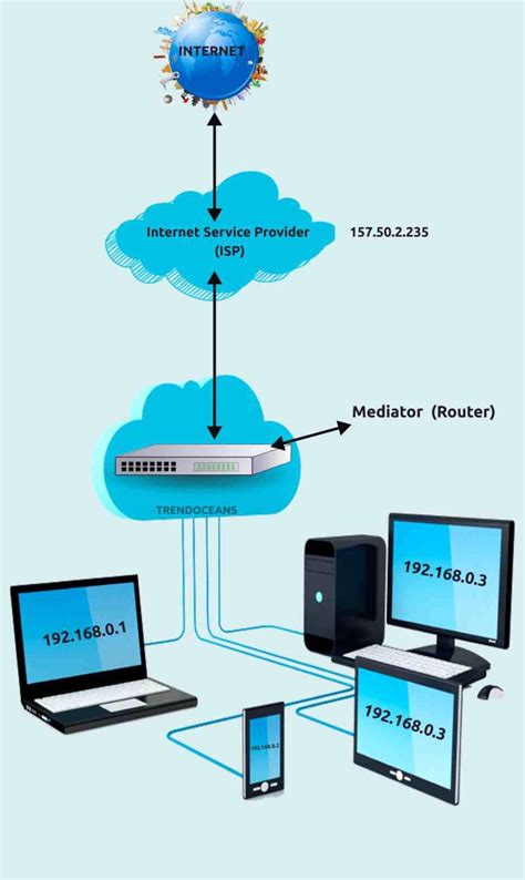 mac address   network interface card trend oceans