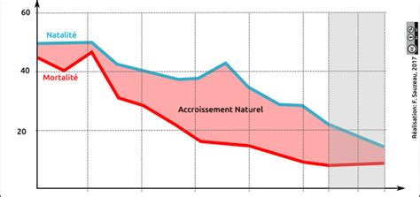 Population Latelier Dhg Sempai