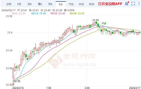 美联储副主席支持谨慎降息 伦敦银跳涨 伦敦银 金投网