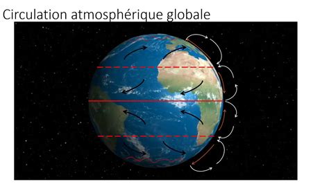 La circulation atmosphérique YouTube