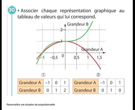 Bonjour J Aurais Besoin D Aide Sil Vous Pla T Nosdevoirs Fr