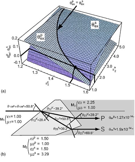 Figure From Unattenuated Light Transmission Through The Interface