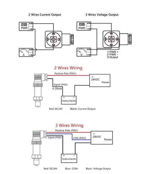 Swk Pc High Pressure Sensor Rs Ma Digital Transmitter