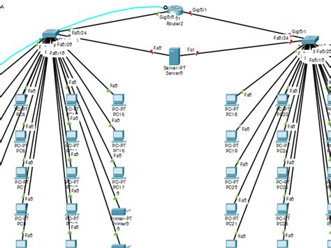 Sample Cisco Packet Tracer Project Upwork