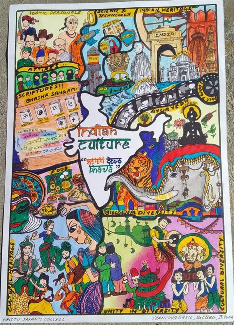 Indian Culture Art Competition Ideas India Painting India Poster