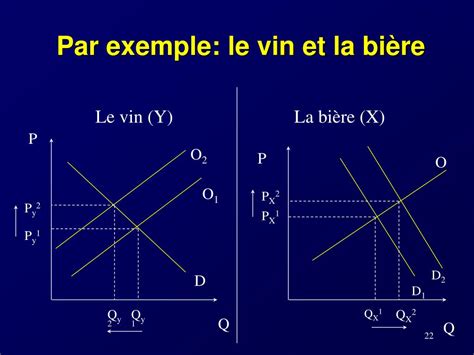 Ppt Les Lasticit S De La Demande Et De Loffre Powerpoint