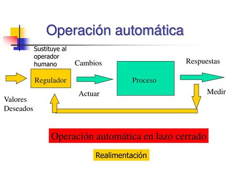 Ppt Control E Instrumentaci N De Procesos Qu Micos Powerpoint