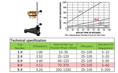 B Viscometer Portable Brass Cup B Liquid Flow Meter Viscometer