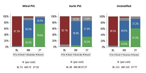 Jcm Free Full Text Safety Efficacy And Long Term Outcomes Of Patients Treated With The