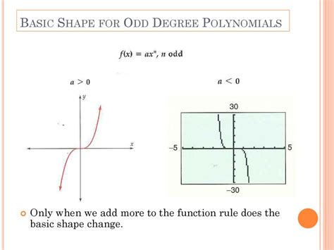 43 Graphs Of Polynomial Functions Ppt Download