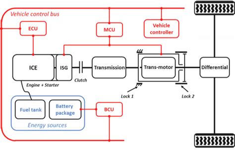 Structure Of The Series Parallel Hev Powertrain Download Scientific Diagram