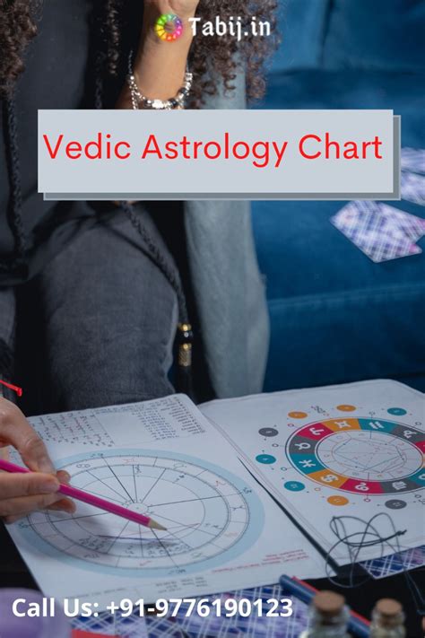 Free Astrology Birth Chart Artofit